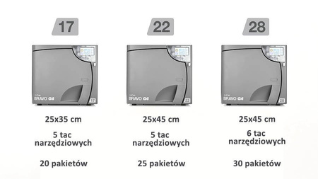 Autoklaw BRAVO G4  17L stomatologiczny