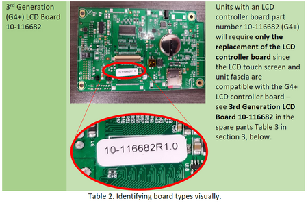 Płytka kontrolera LCD 3 generacji do autoklawu STATIM 5G4+ WiFi SCICAN | Oryginalna część 01-116785S
