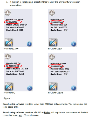 Kontroler wyświetlacza WiFi (old) do myjni Hydrim C61 WD G4 SciCan, oryginalny, z anteną, kod 01-115341S